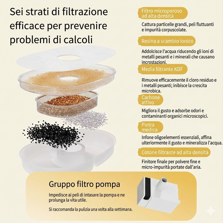 Little Bee Smart Cat Water Fountain ™️